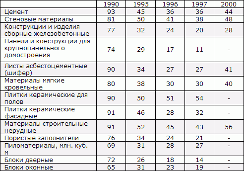 Белая книга. Экономические реформы в России 1991–2001 i_168.png