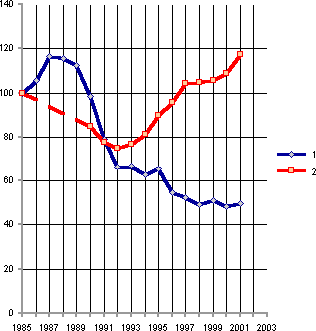 Белая книга. Экономические реформы в России 1991–2001 i_170.png