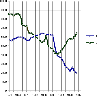 Белая книга. Экономические реформы в России 1991–2001 i_171.png
