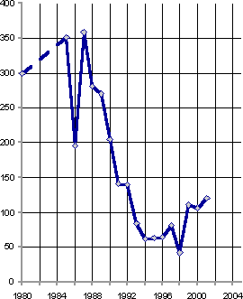 Белая книга. Экономические реформы в России 1991–2001 i_172.png