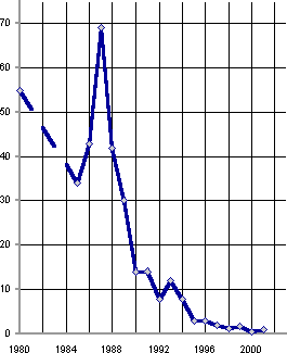 Белая книга. Экономические реформы в России 1991–2001 i_173.png