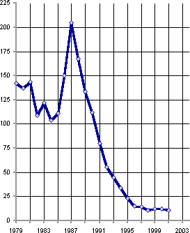Белая книга. Экономические реформы в России 1991–2001 i_174.png