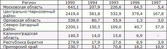 Белая книга. Экономические реформы в России 1991–2001 i_175.png
