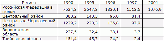 Белая книга. Экономические реформы в России 1991–2001 i_176.png