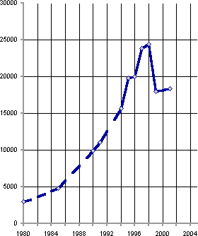Белая книга. Экономические реформы в России 1991–2001 i_177.png