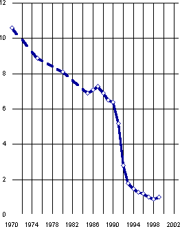 Белая книга. Экономические реформы в России 1991–2001 i_180.png