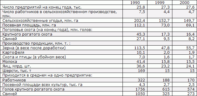 Белая книга. Экономические реформы в России 1991–2001 i_183.png