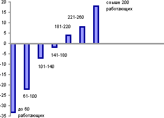 Белая книга. Экономические реформы в России 1991–2001 i_184.png