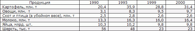 Белая книга. Экономические реформы в России 1991–2001 i_185.png