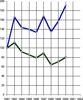 Белая книга. Экономические реформы в России 1991–2001 i_186.png