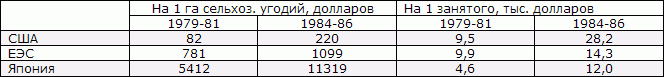 Белая книга. Экономические реформы в России 1991–2001 i_188.png