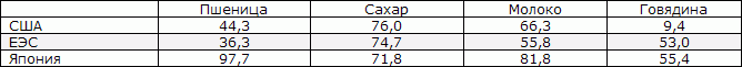 Белая книга. Экономические реформы в России 1991–2001 i_189.png