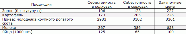 Белая книга. Экономические реформы в России 1991–2001 i_190.png