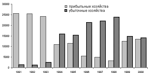 Белая книга. Экономические реформы в России 1991–2001 i_191.png