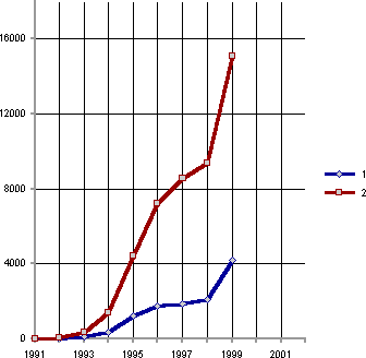 Белая книга. Экономические реформы в России 1991–2001 i_192.png