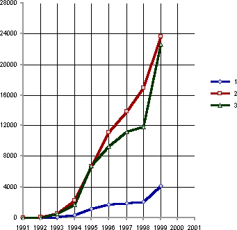 Белая книга. Экономические реформы в России 1991–2001 i_193.png