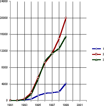 Белая книга. Экономические реформы в России 1991–2001 i_194.png