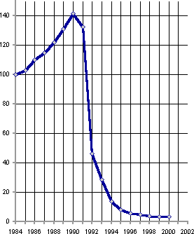 Белая книга. Экономические реформы в России 1991–2001 i_195.png