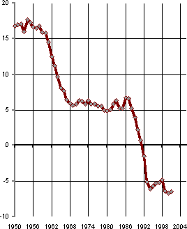 Белая книга. Экономические реформы в России 1991–2001 i_002.png