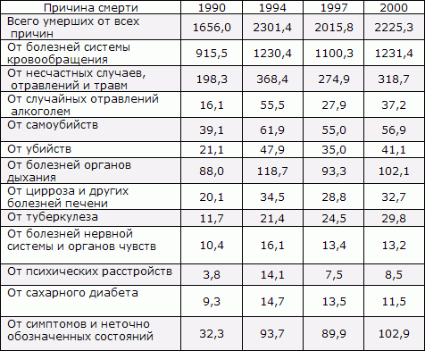 Белая книга. Экономические реформы в России 1991–2001 i_004.png