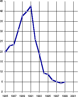 Белая книга. Экономические реформы в России 1991–2001 i_201.png