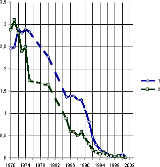 Белая книга. Экономические реформы в России 1991–2001 i_202.png