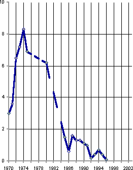 Белая книга. Экономические реформы в России 1991–2001 i_203.png