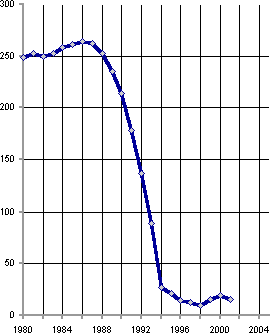 Белая книга. Экономические реформы в России 1991–2001 i_204.png