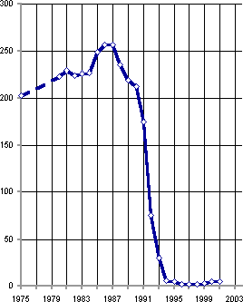 Белая книга. Экономические реформы в России 1991–2001 i_205.png