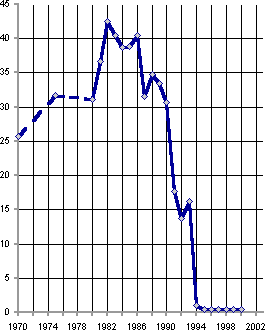 Белая книга. Экономические реформы в России 1991–2001 i_206.png