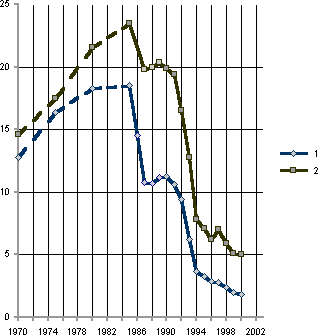 Белая книга. Экономические реформы в России 1991–2001 i_212.png