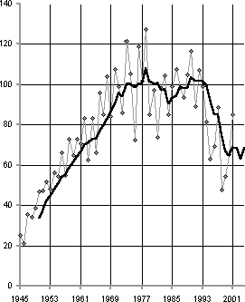 Белая книга. Экономические реформы в России 1991–2001 i_213.png