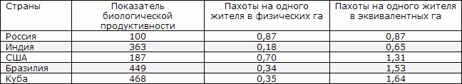 Белая книга. Экономические реформы в России 1991–2001 i_215.png