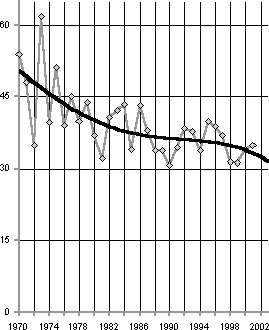 Белая книга. Экономические реформы в России 1991–2001 i_217.png