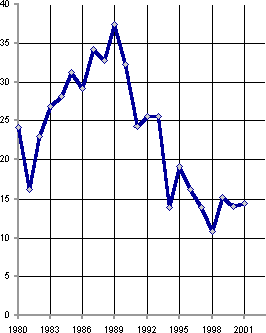 Белая книга. Экономические реформы в России 1991–2001 i_218.png