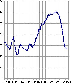 Белая книга. Экономические реформы в России 1991–2001 i_220.png