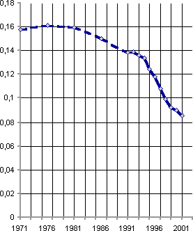 Белая книга. Экономические реформы в России 1991–2001 i_222.png