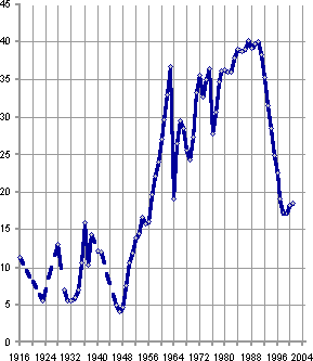Белая книга. Экономические реформы в России 1991–2001 i_223.png