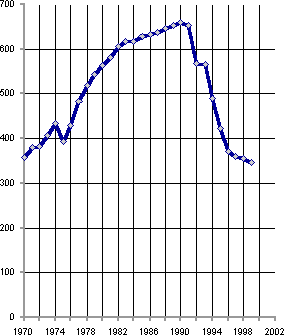 Белая книга. Экономические реформы в России 1991–2001 i_225.png