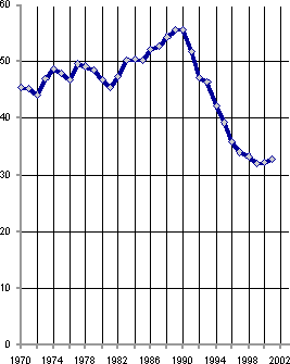 Белая книга. Экономические реформы в России 1991–2001 i_226.png