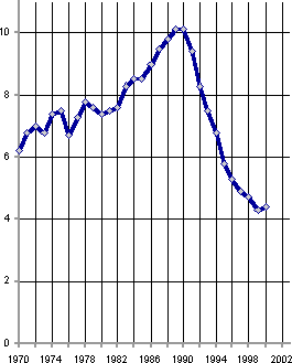 Белая книга. Экономические реформы в России 1991–2001 i_227.png