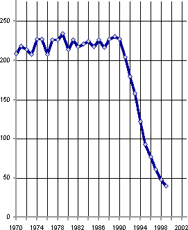 Белая книга. Экономические реформы в России 1991–2001 i_228.png