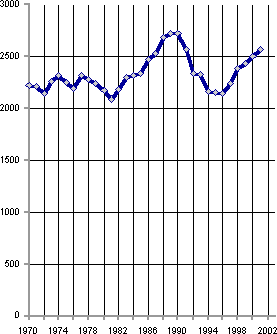 Белая книга. Экономические реформы в России 1991–2001 i_229.png