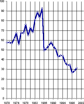 Белая книга. Экономические реформы в России 1991–2001 i_230.png