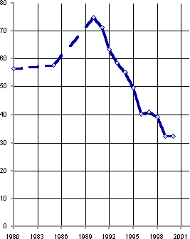 Белая книга. Экономические реформы в России 1991–2001 i_231.png