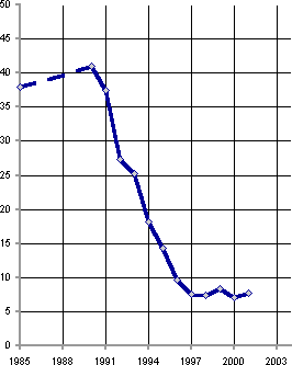 Белая книга. Экономические реформы в России 1991–2001 i_232.png