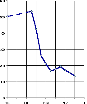 Белая книга. Экономические реформы в России 1991–2001 i_233.png
