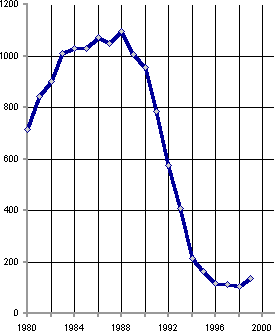 Белая книга. Экономические реформы в России 1991–2001 i_234.png