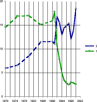 Белая книга. Экономические реформы в России 1991–2001 i_235.png