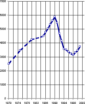 Белая книга. Экономические реформы в России 1991–2001 i_240.png